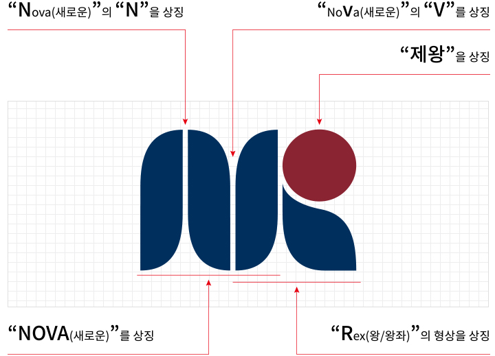 ci 설명