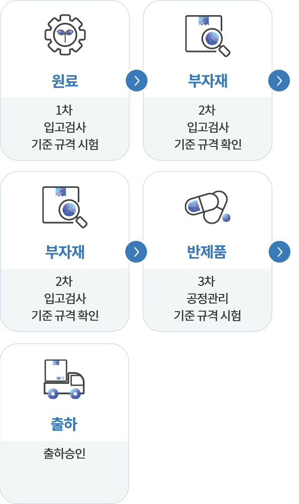 품질관리 절차