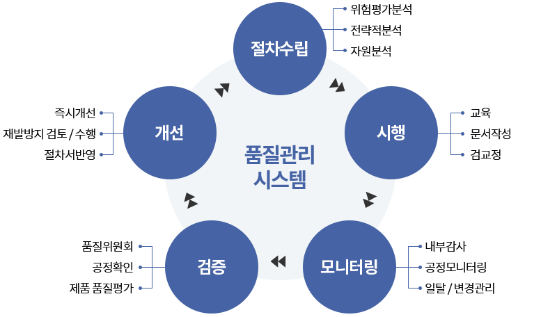 품질관리시스템